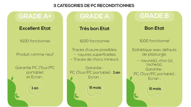 Nos offres Eco-Responsables